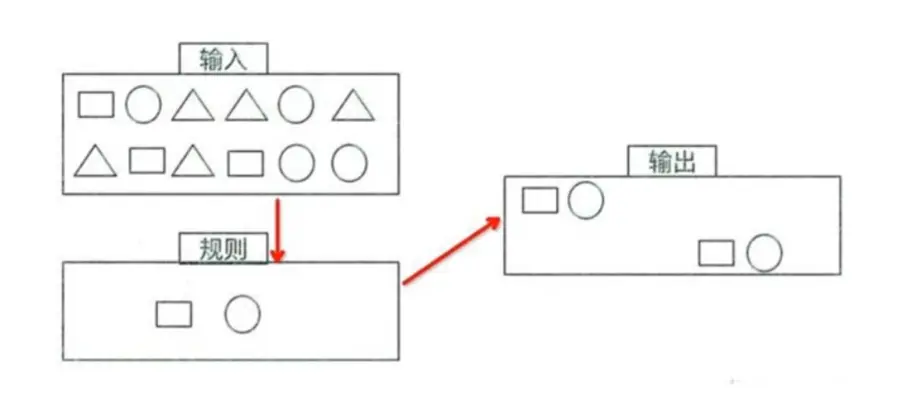 CEP 比较适合用在风险控制领域